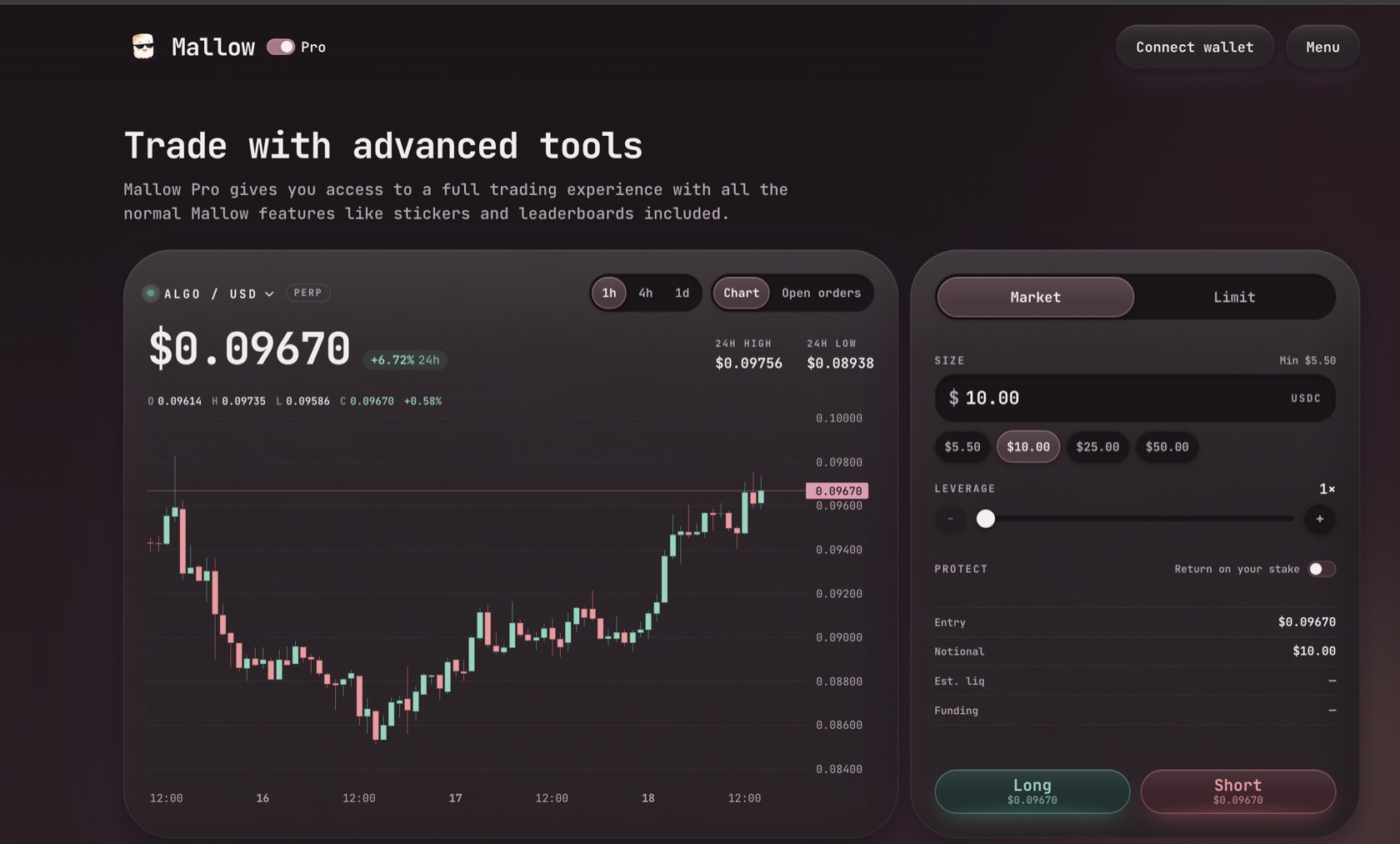 Mallow Pro on a dark desk with a pink blush. An ALGO/USD perp chart sits at $0.09670 beside a ticket for size, 1× leverage, market or limit orders, and Long or Short.
